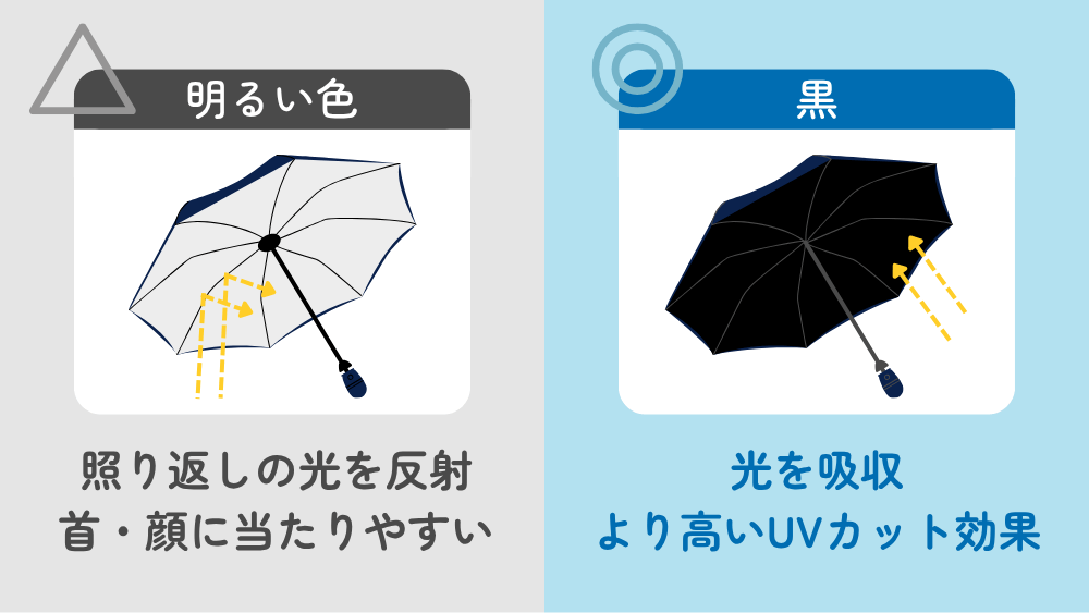 日傘 内側 黒 反射