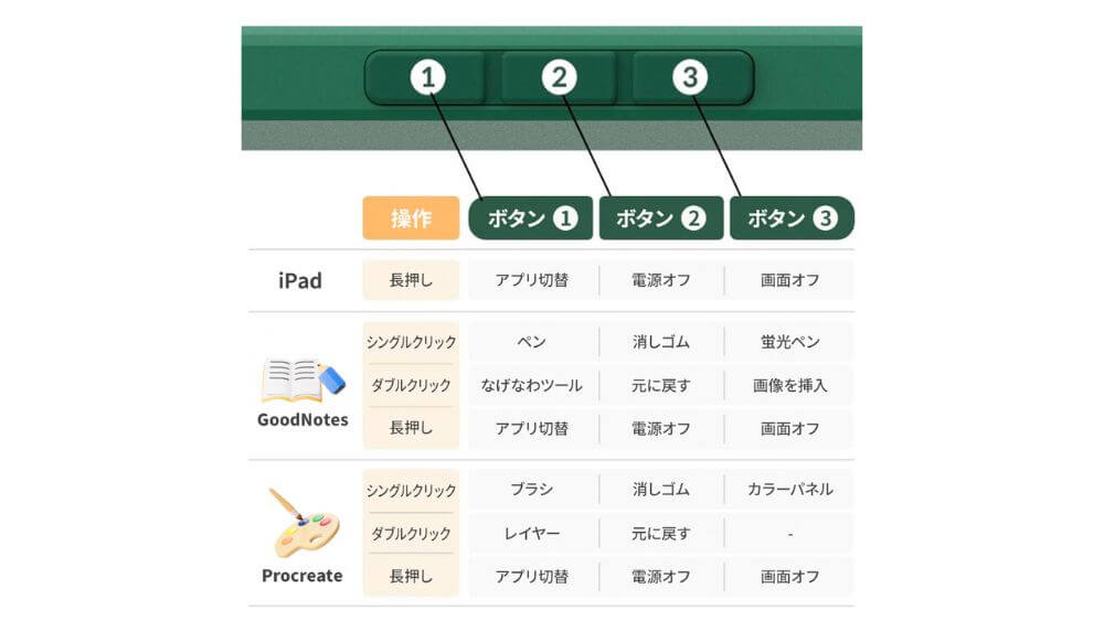 ipad ペン おすすめ