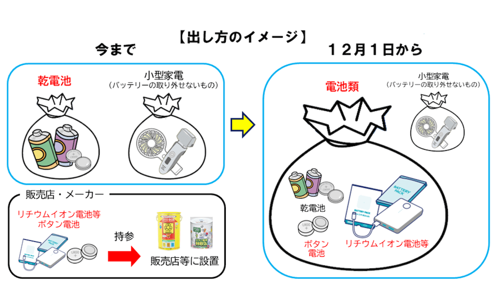 横浜市 モバイルバッテリー 捨て方