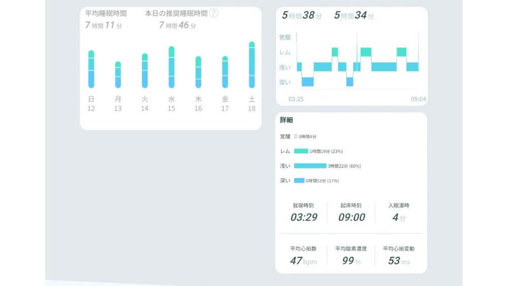 スマートリカバリーリング