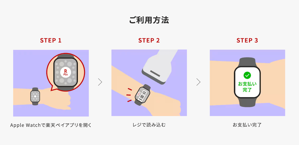 apple watch 楽天ペイ 使い方
